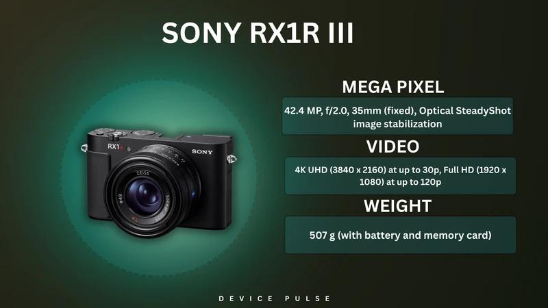Sony RX1R III