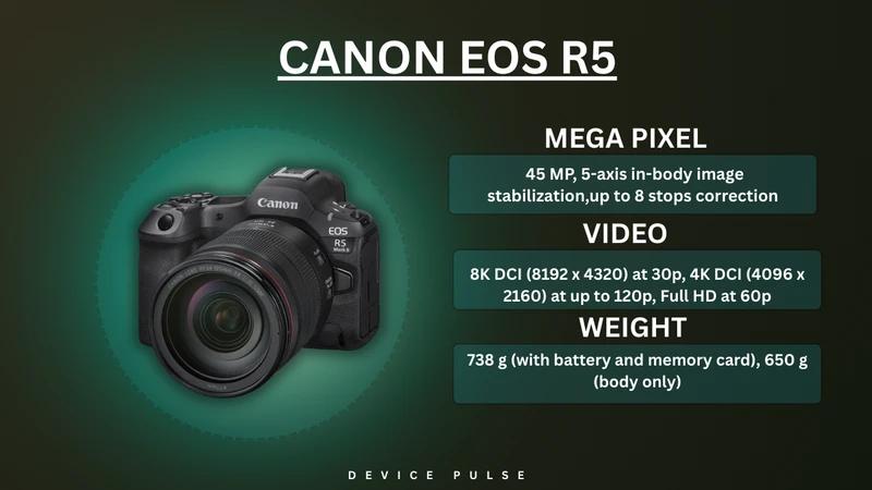 Canon EOS R5