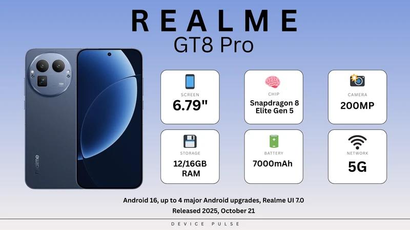 Realme GT8 Pro